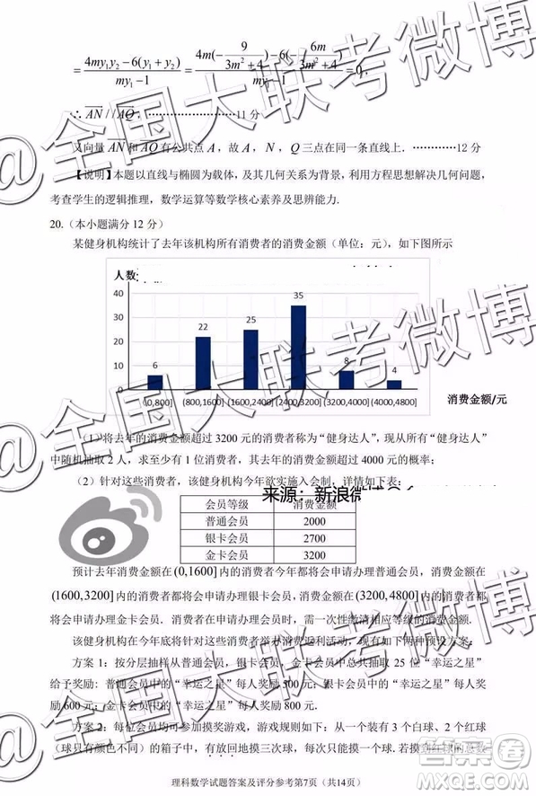 2019年深圳市高三一模考試?yán)砜茢?shù)學(xué)參考答案