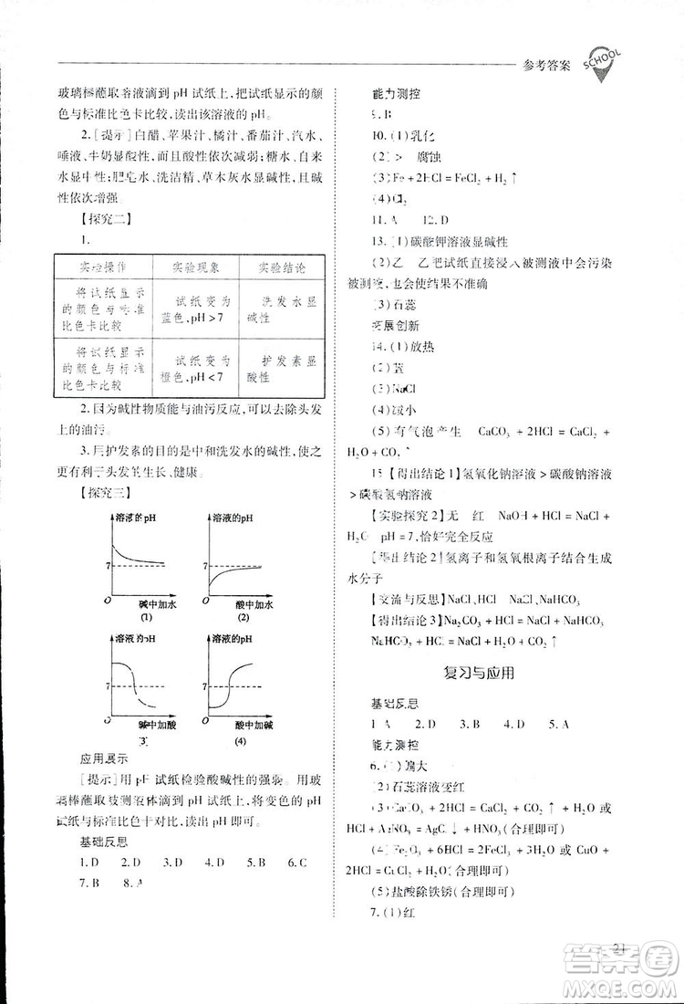 2019新課程問(wèn)題解決導(dǎo)學(xué)方案九年級(jí)下冊(cè)化學(xué)人教版答案