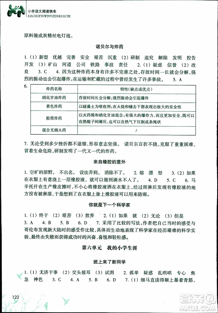 2019年新課標(biāo)小學(xué)語(yǔ)文閱讀快車六年級(jí)下冊(cè)升級(jí)版參考答案