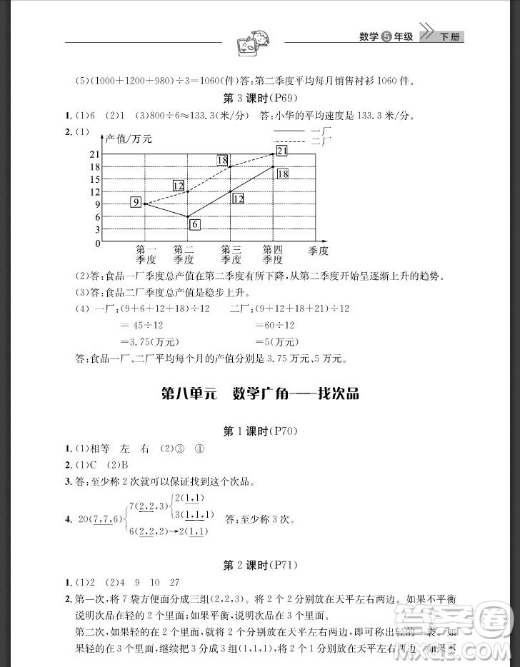 武漢出版社2019天天向上課堂作業(yè)五年級數(shù)學下冊人教版答案