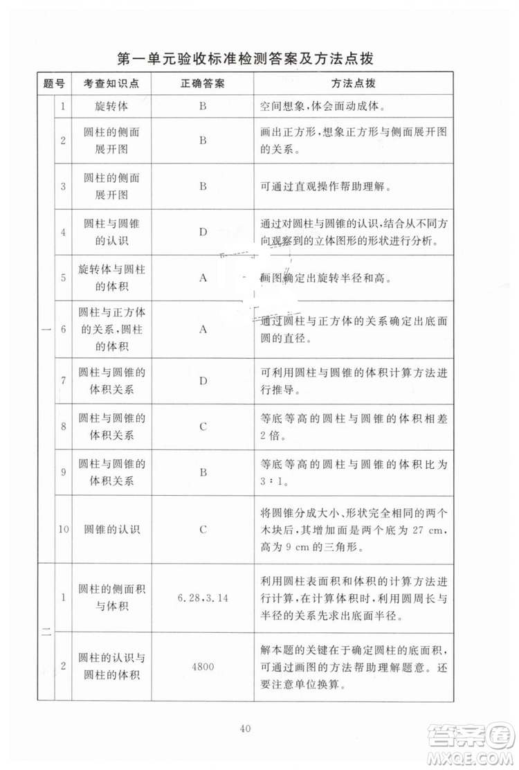 海淀名師伴你學(xué)2019年同步學(xué)練測(cè)六年級(jí)下冊(cè)第2版數(shù)學(xué)BS北師大版參考答案