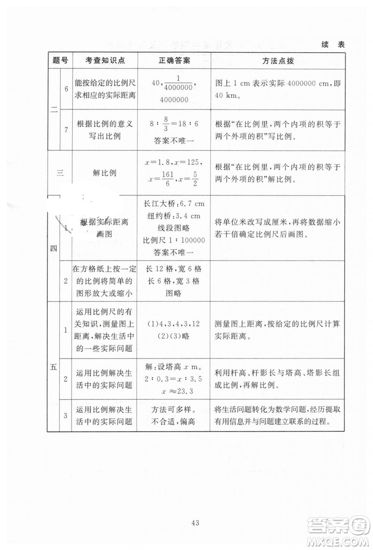 海淀名師伴你學(xué)2019年同步學(xué)練測(cè)六年級(jí)下冊(cè)第2版數(shù)學(xué)BS北師大版參考答案