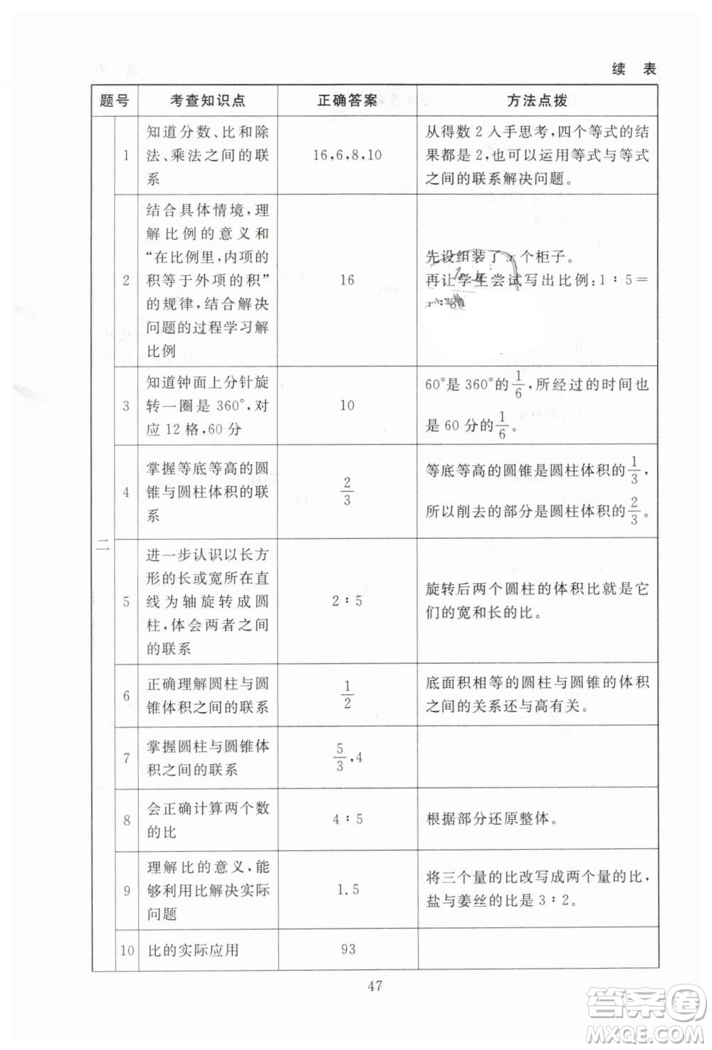 海淀名師伴你學(xué)2019年同步學(xué)練測(cè)六年級(jí)下冊(cè)第2版數(shù)學(xué)BS北師大版參考答案