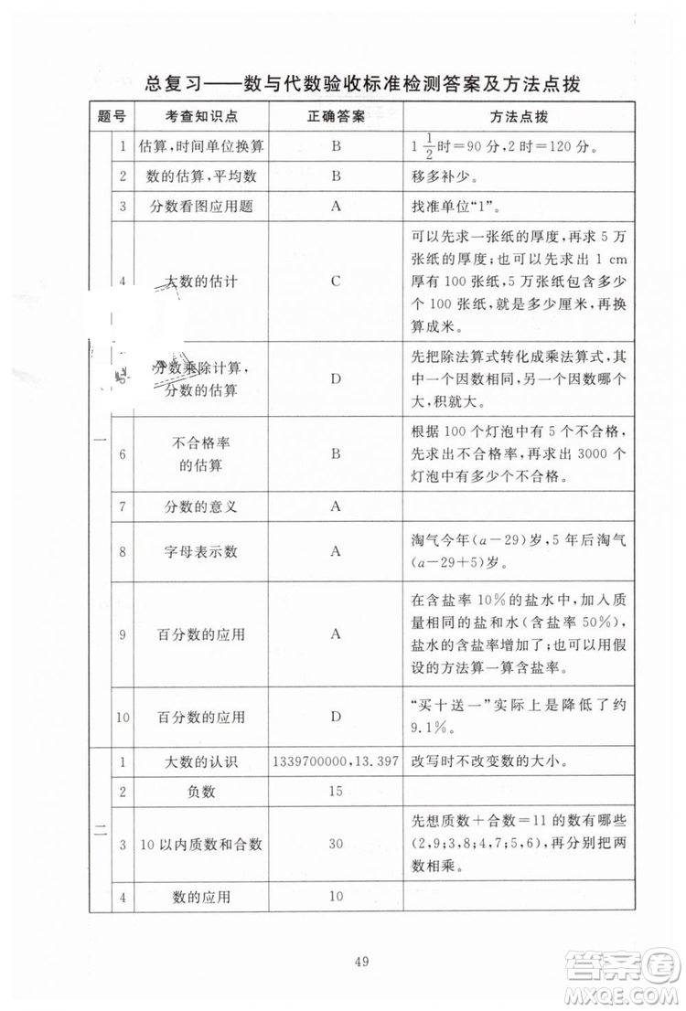 海淀名師伴你學(xué)2019年同步學(xué)練測(cè)六年級(jí)下冊(cè)第2版數(shù)學(xué)BS北師大版參考答案