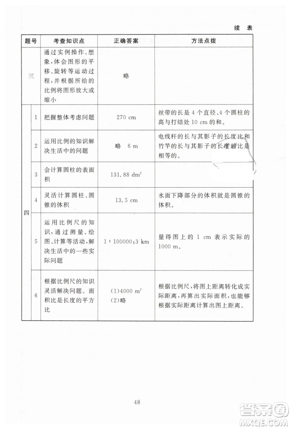 海淀名師伴你學(xué)2019年同步學(xué)練測(cè)六年級(jí)下冊(cè)第2版數(shù)學(xué)BS北師大版參考答案