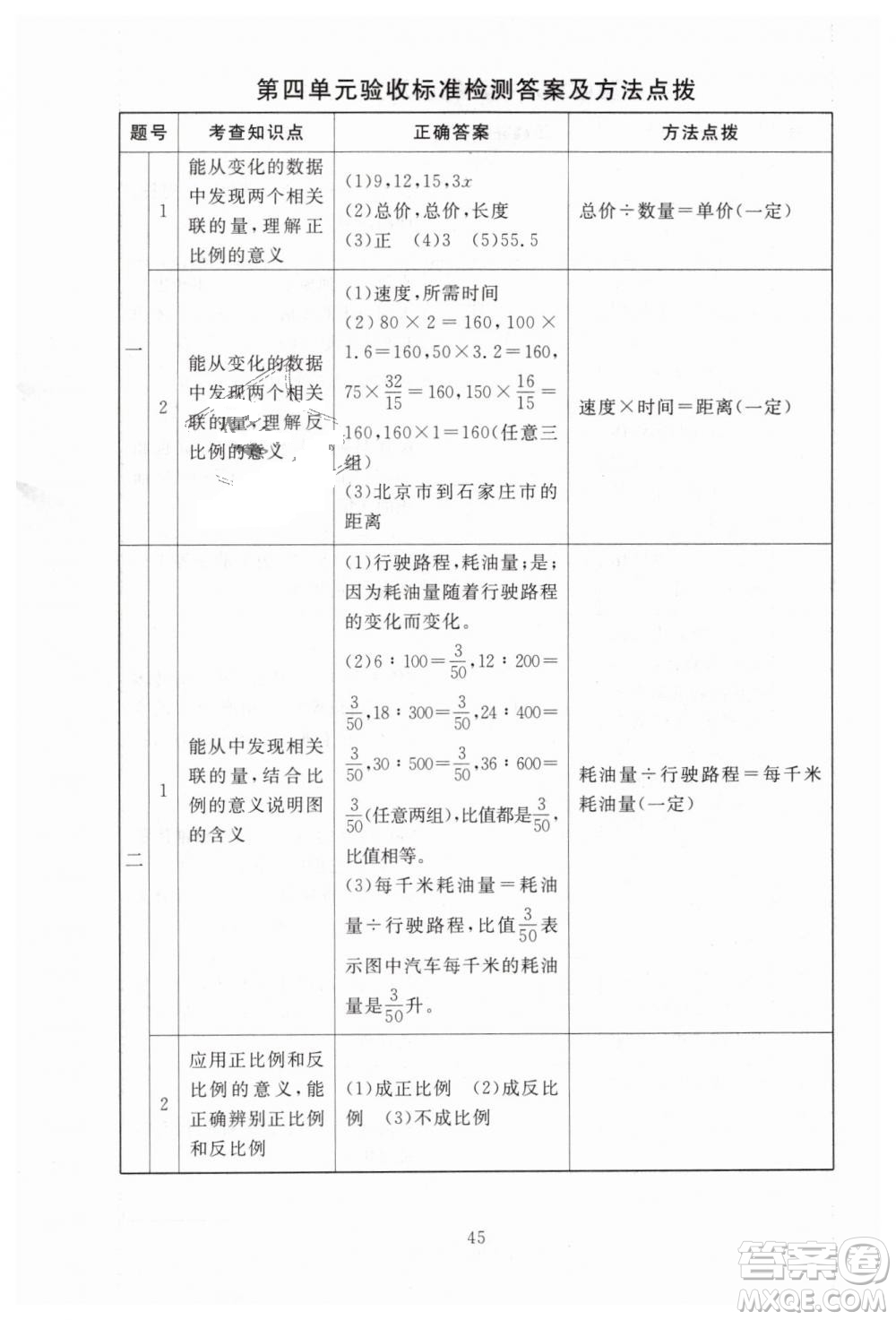 海淀名師伴你學(xué)2019年同步學(xué)練測(cè)六年級(jí)下冊(cè)第2版數(shù)學(xué)BS北師大版參考答案