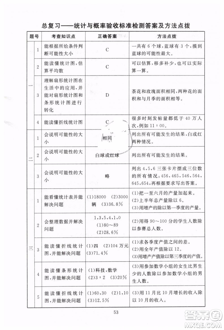 海淀名師伴你學(xué)2019年同步學(xué)練測(cè)六年級(jí)下冊(cè)第2版數(shù)學(xué)BS北師大版參考答案