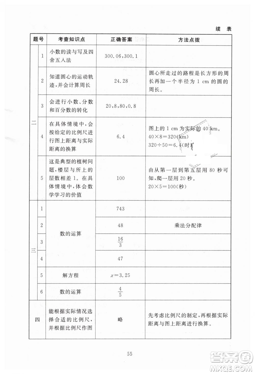 海淀名師伴你學(xué)2019年同步學(xué)練測(cè)六年級(jí)下冊(cè)第2版數(shù)學(xué)BS北師大版參考答案