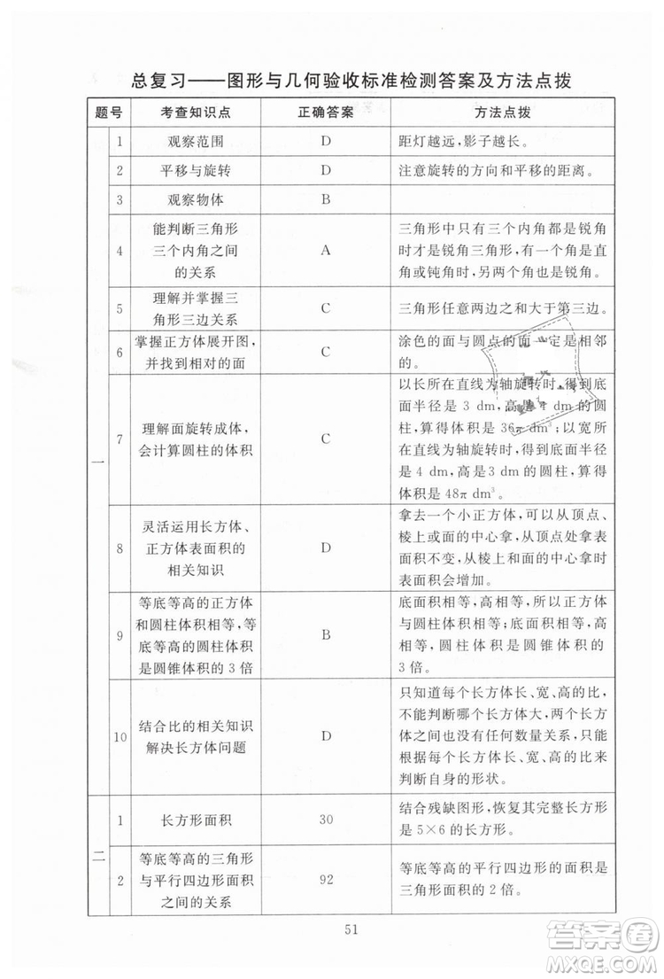 海淀名師伴你學(xué)2019年同步學(xué)練測(cè)六年級(jí)下冊(cè)第2版數(shù)學(xué)BS北師大版參考答案