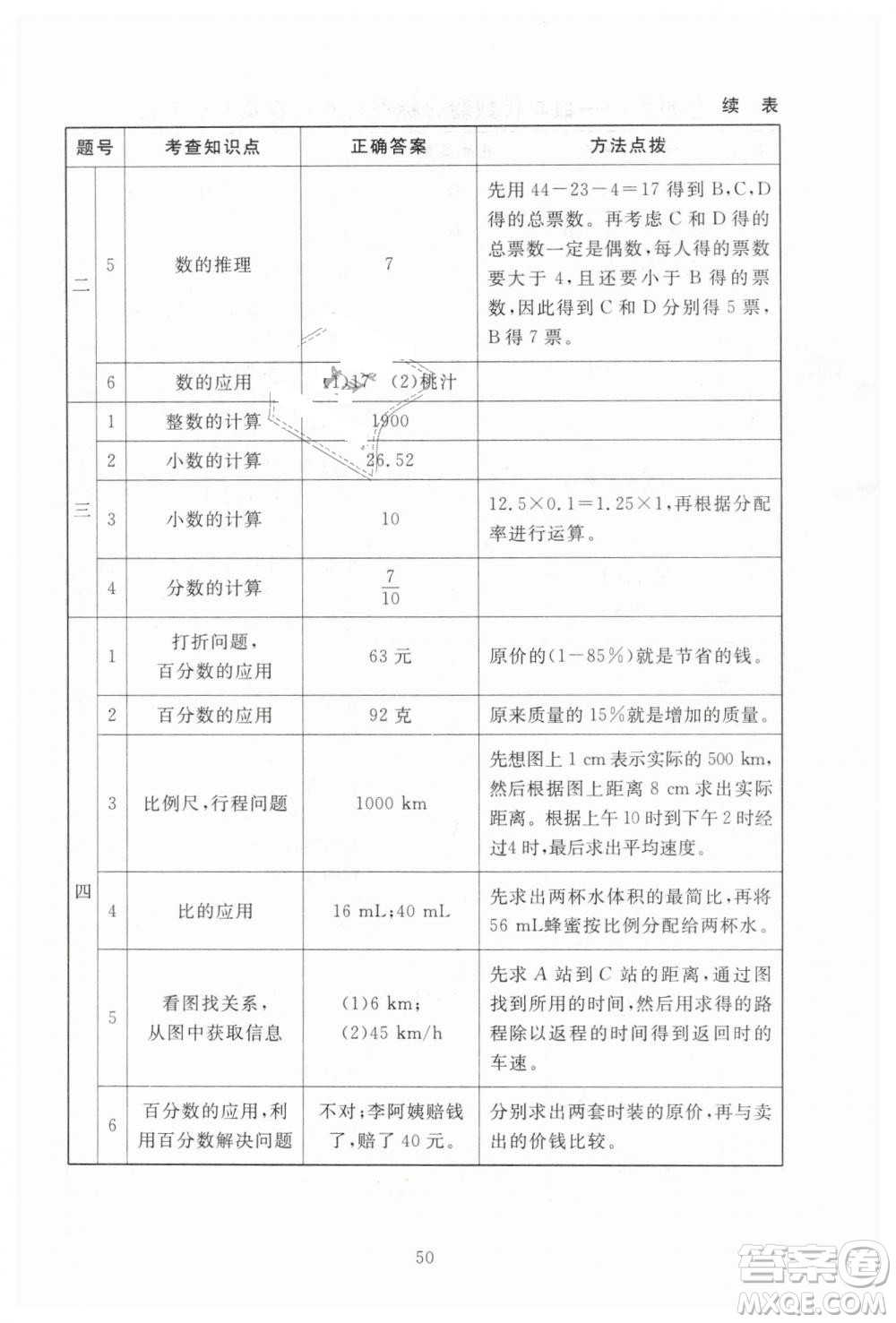 海淀名師伴你學(xué)2019年同步學(xué)練測(cè)六年級(jí)下冊(cè)第2版數(shù)學(xué)BS北師大版參考答案