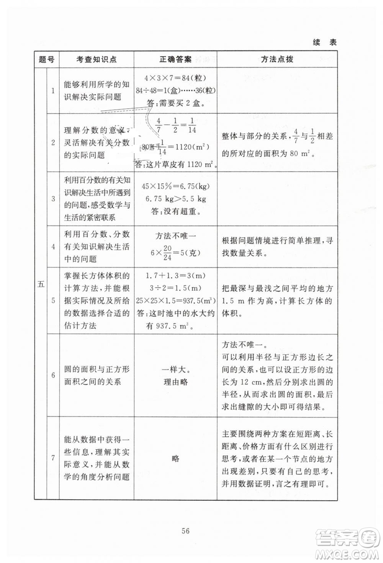 海淀名師伴你學(xué)2019年同步學(xué)練測(cè)六年級(jí)下冊(cè)第2版數(shù)學(xué)BS北師大版參考答案