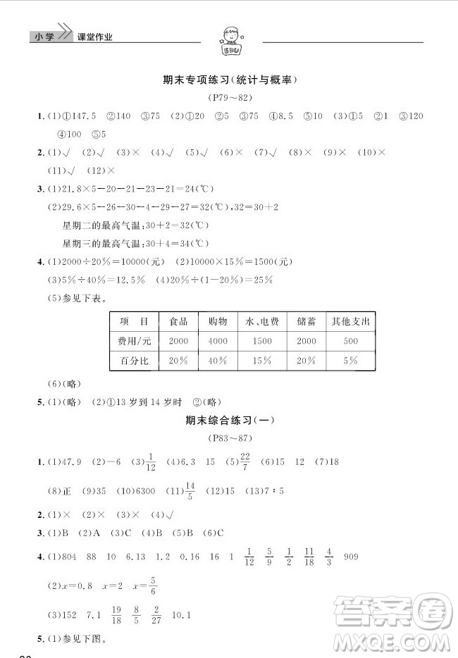 武漢出版社2019天天向上課堂作業(yè)六年級(jí)下冊(cè)數(shù)學(xué)人教版答案