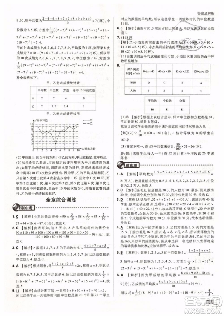 2019新版初中必刷題八年級下冊數學RJ人教版參考答案