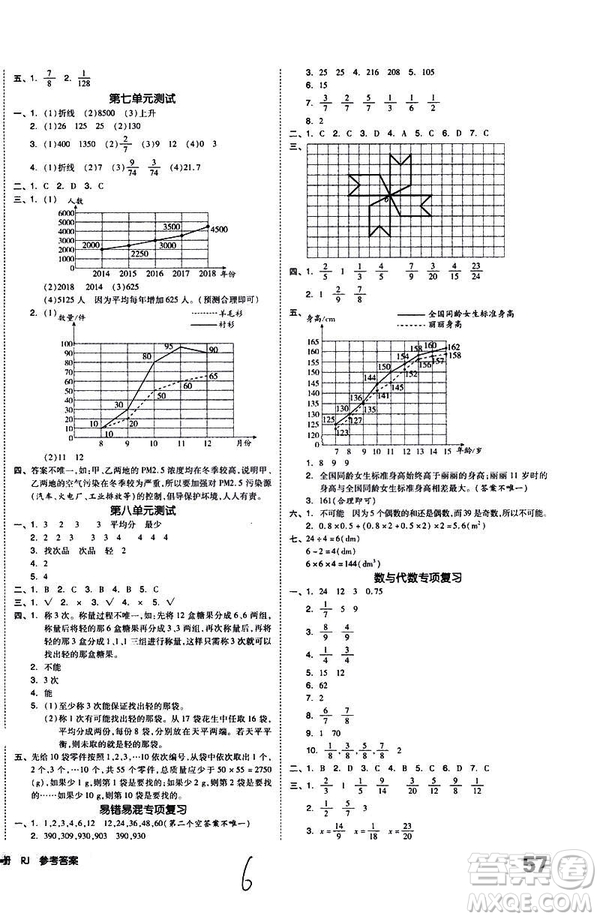 全品小復(fù)習(xí)2019年小學(xué)數(shù)學(xué)五年級(jí)下冊(cè)RJ人教版參考答案