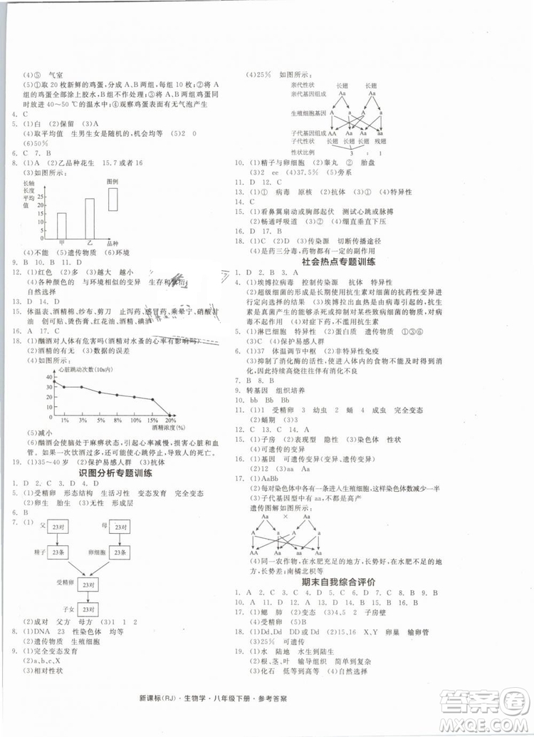 2019版全品作業(yè)本八年級下冊生物學(xué)RJ人教版參考答案