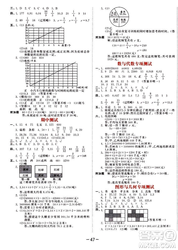 曲一線2019春53天天練六年級下冊數(shù)學蘇教版參考答案