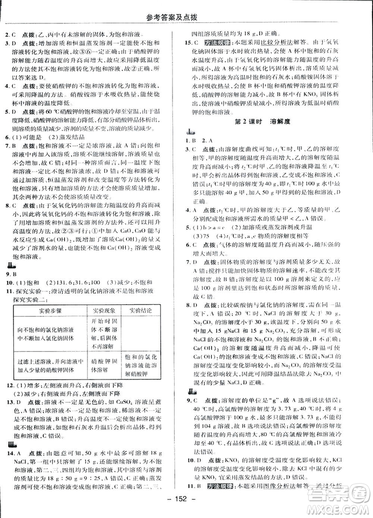 典中點綜合應(yīng)用創(chuàng)新題2019九年級下冊化學(xué)人教版答案