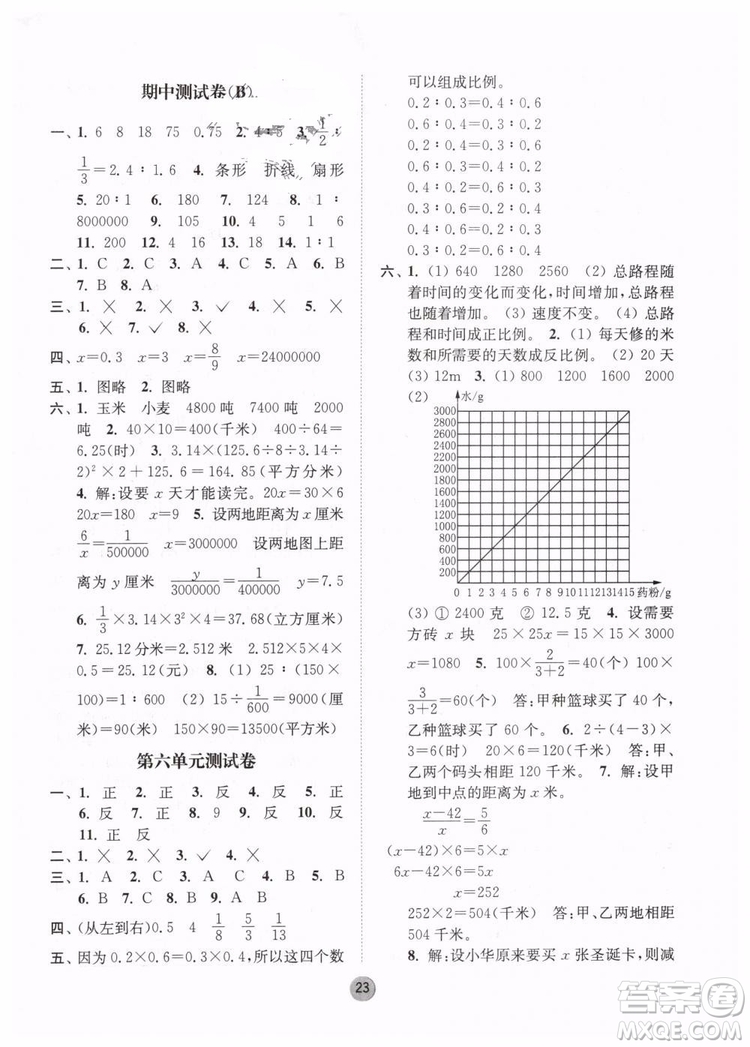 2019春課時金練六年級下冊數(shù)學江蘇版參考答案