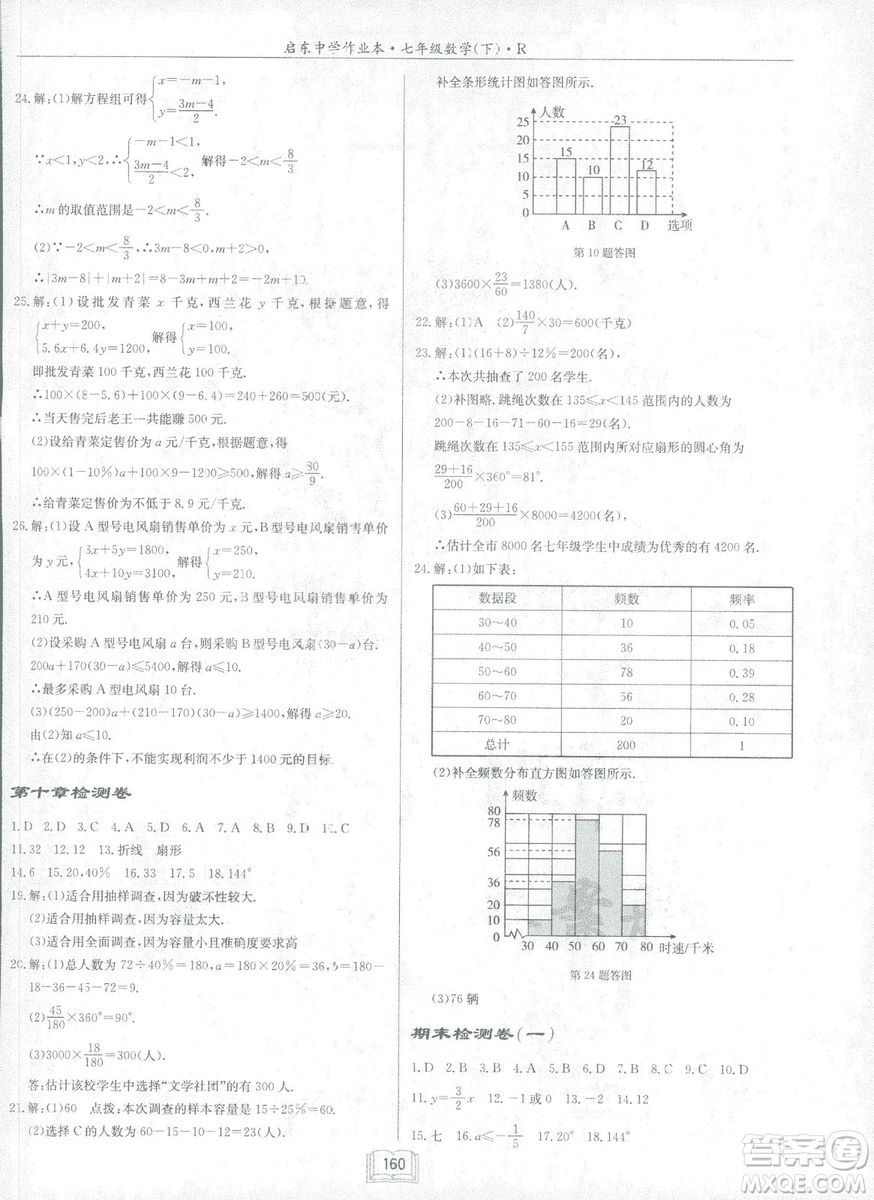 2019春啟東中學作業(yè)本人教版R七年級數學下冊答案