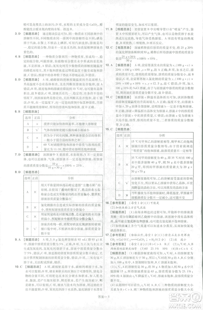 2019版一遍過初中化學(xué)九年級(jí)下冊(cè)RJ人教版南京師范大學(xué)出版社答案