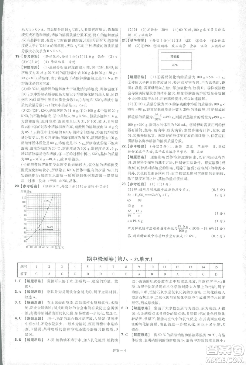 2019版一遍過初中化學(xué)九年級(jí)下冊(cè)RJ人教版南京師范大學(xué)出版社答案