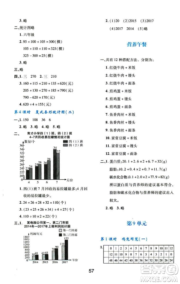 2019版新課程學習與評價數(shù)學A版套人教版四年級下冊9787541973802答案