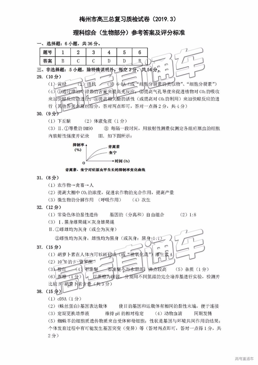 2019年3月梅州一模文綜理綜參考答案