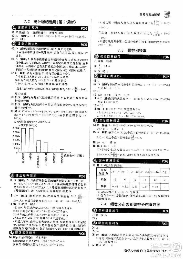 江蘇科技版銀版2019年八年級(jí)下冊(cè)1+1輕巧奪冠優(yōu)化訓(xùn)練數(shù)學(xué)參考答案