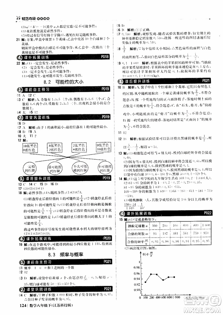 江蘇科技版銀版2019年八年級(jí)下冊(cè)1+1輕巧奪冠優(yōu)化訓(xùn)練數(shù)學(xué)參考答案