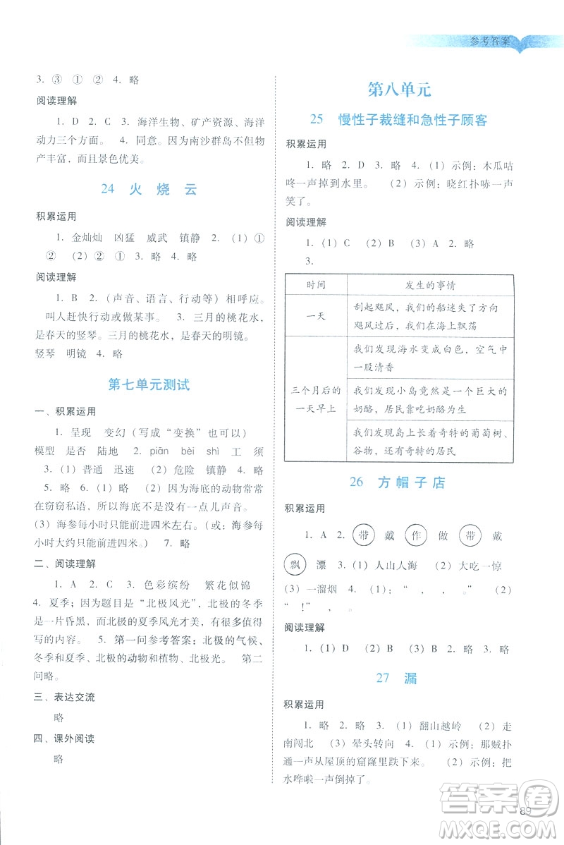 2019春季陽(yáng)光學(xué)業(yè)評(píng)價(jià)語(yǔ)文三年級(jí)下冊(cè)人教版廣州專(zhuān)版答案