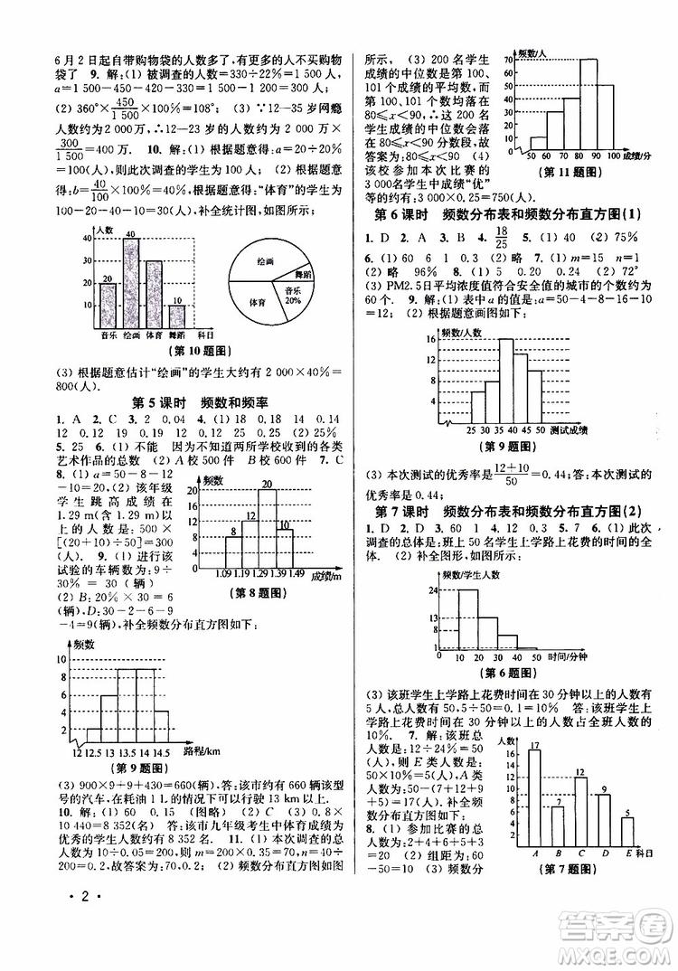 靈星教育2019年八年級下冊數(shù)學百分百訓練江蘇版參考答案