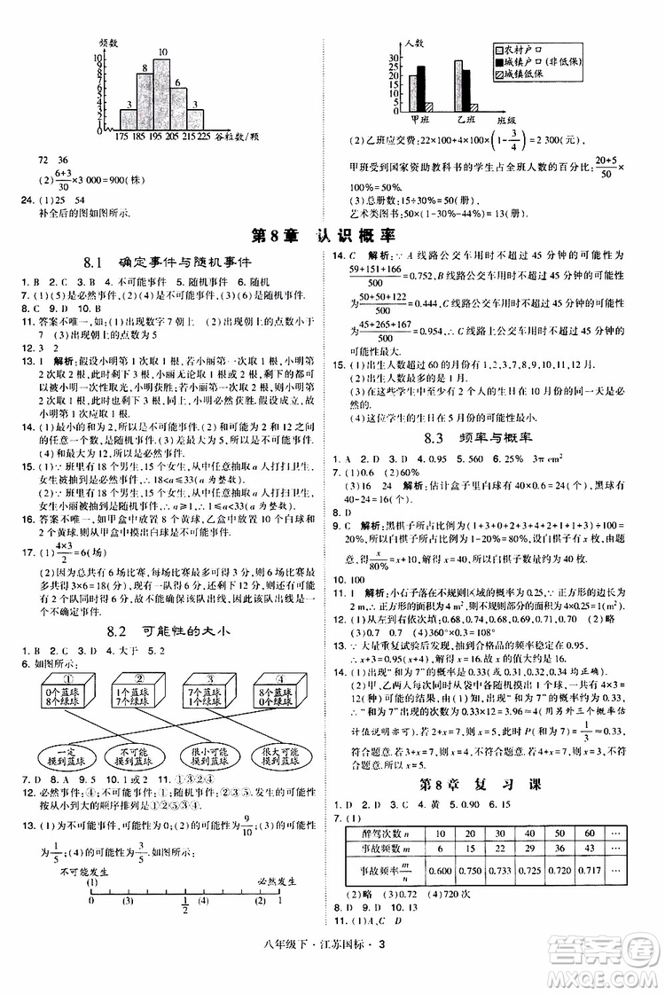 2019經(jīng)綸學(xué)典學(xué)霸題中題八年級(jí)下數(shù)學(xué)江蘇國標(biāo)版參考答案