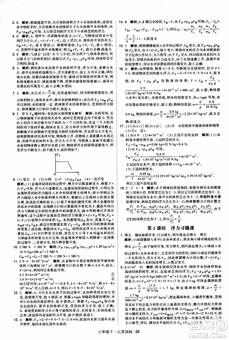 經(jīng)綸學(xué)典2019版學(xué)霸題中題物理八年級下冊江蘇國標(biāo)第三次修訂參考答案