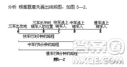  有三輛不同車速的汽車同時(shí)從同一地點(diǎn)出發(fā)，沿同一公路追趕前面的一個(gè)騎車人.這三輛車分別用3分鐘，5分鐘，8分鐘分別追上騎車人.已知快速車每小時(shí)54千米，中車速每小時(shí)39.6千米，那么慢車的車速是多少(假設(shè)騎車人的速度不變)?