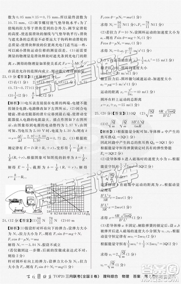 百校聯(lián)盟2019屆TOP20三月聯(lián)考全國Ⅱ卷文綜理綜試卷及參考答案