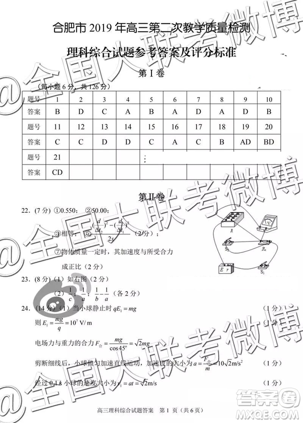 2019年合肥二模文綜理綜參考答案