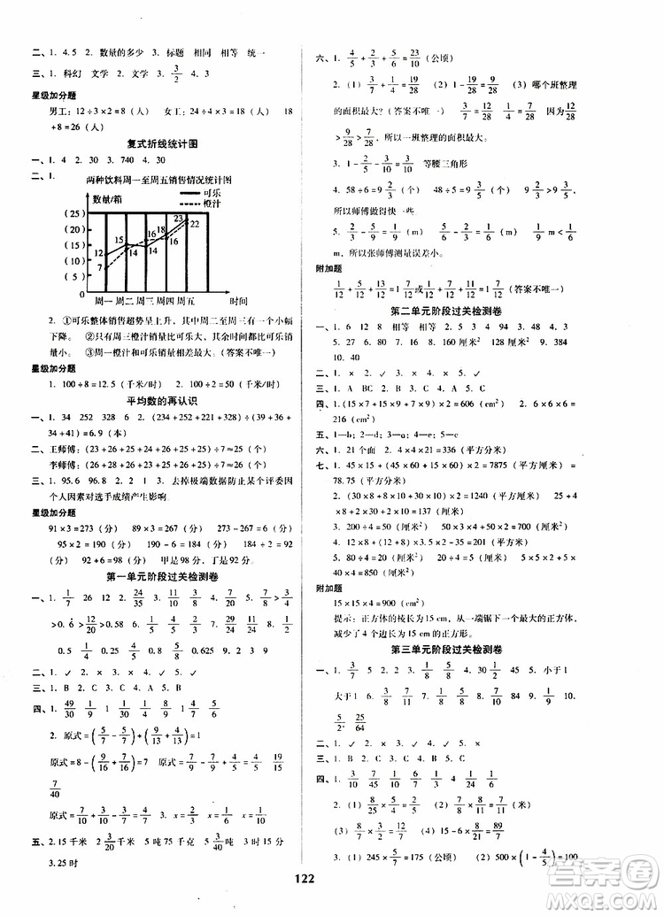 尖子生2019年新課堂課時(shí)作業(yè)五年級(jí)下數(shù)學(xué)BS版北師版課時(shí)練錯(cuò)題筆記參考答案