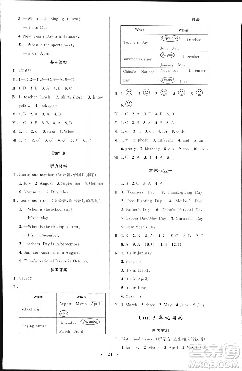 2019年五年級英語下冊人教版增小學(xué)同步測控優(yōu)化設(shè)計廣東專版答案