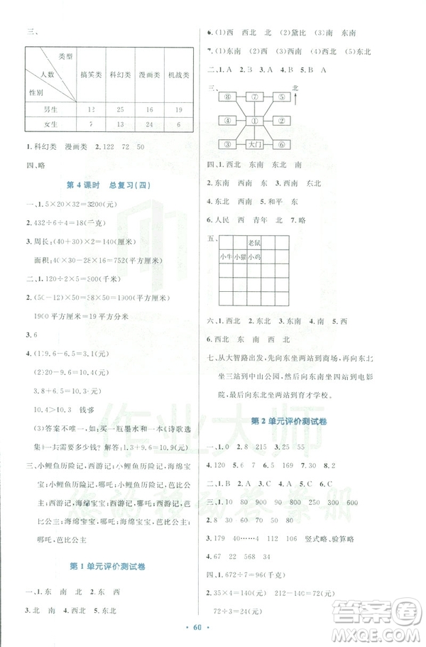 2019版小學同步測控優(yōu)化設計3年級下冊數(shù)學人教版增強版參考答案