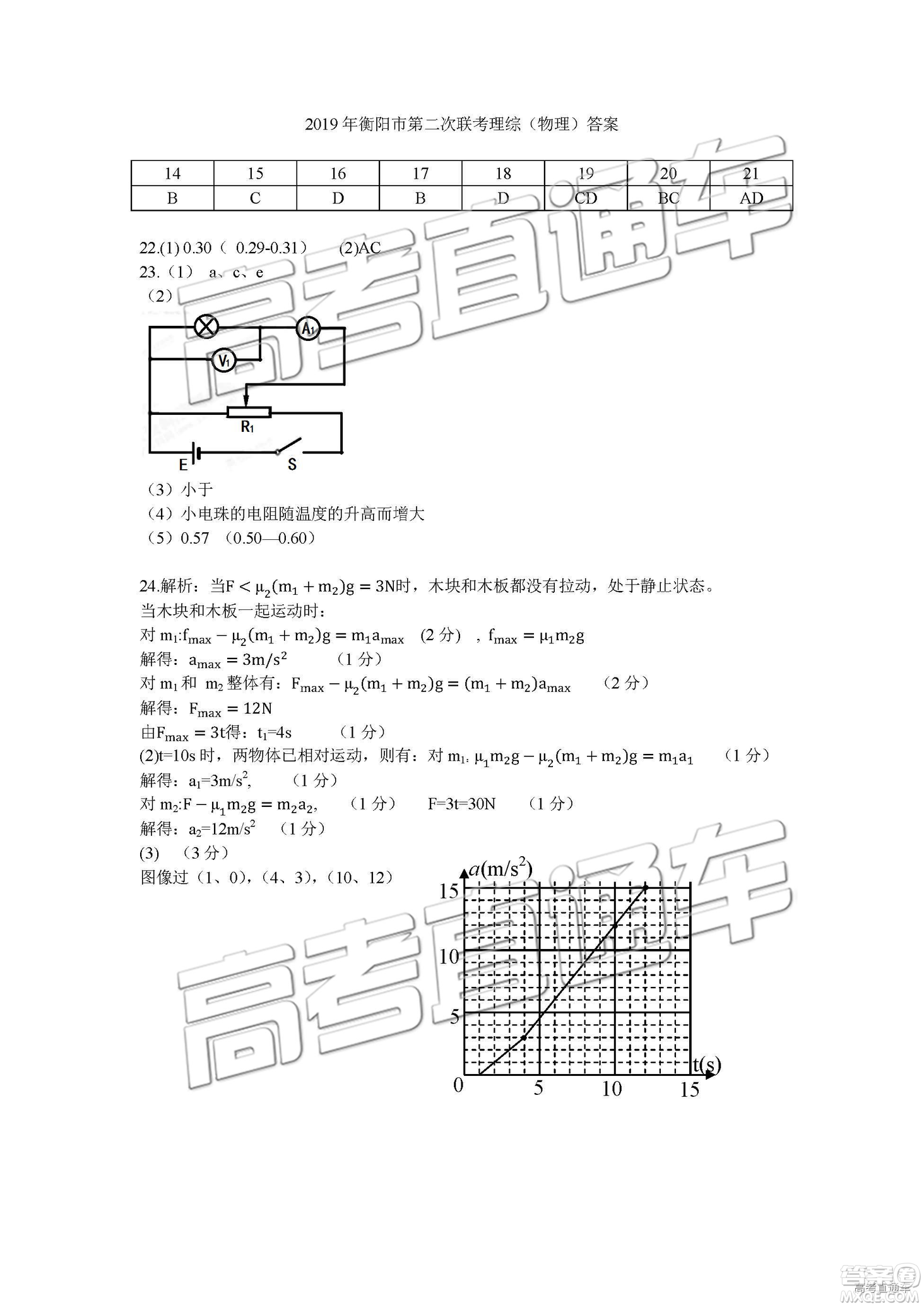 2019年4月衡陽二模文理綜參考答案