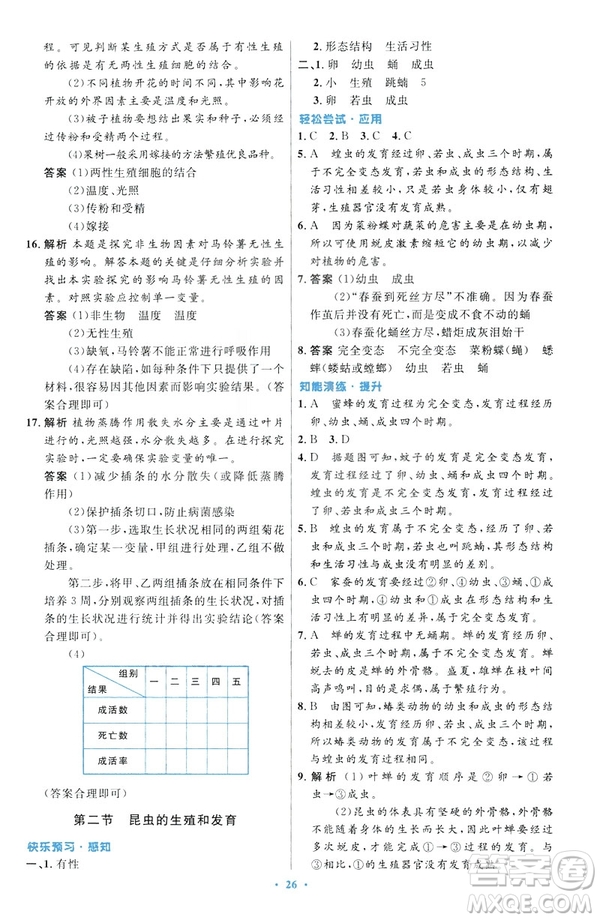 2019年初中同步測(cè)控優(yōu)化設(shè)計(jì)生物學(xué)八年級(jí)下冊(cè)人教版答案