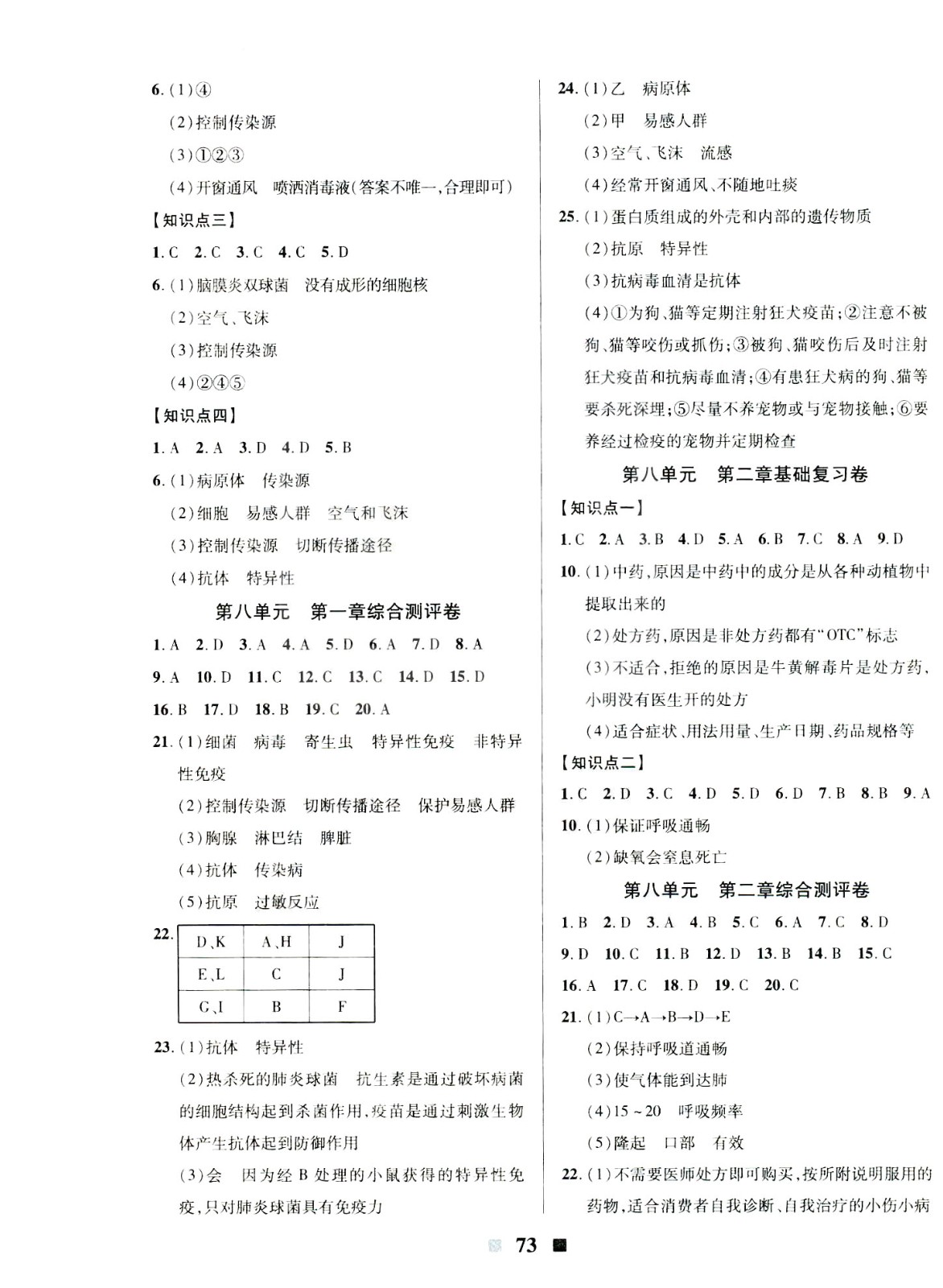 2019年優(yōu)加全能大考卷八年級生物下冊人教版參考答案