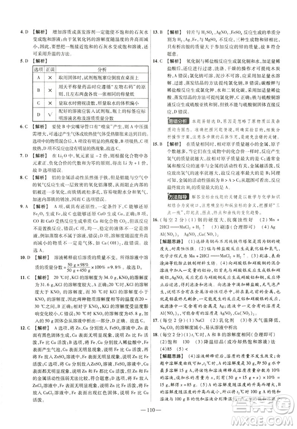 2019版人教版金考卷活頁題選九年級下化學RJ名師名題單元雙測卷答案