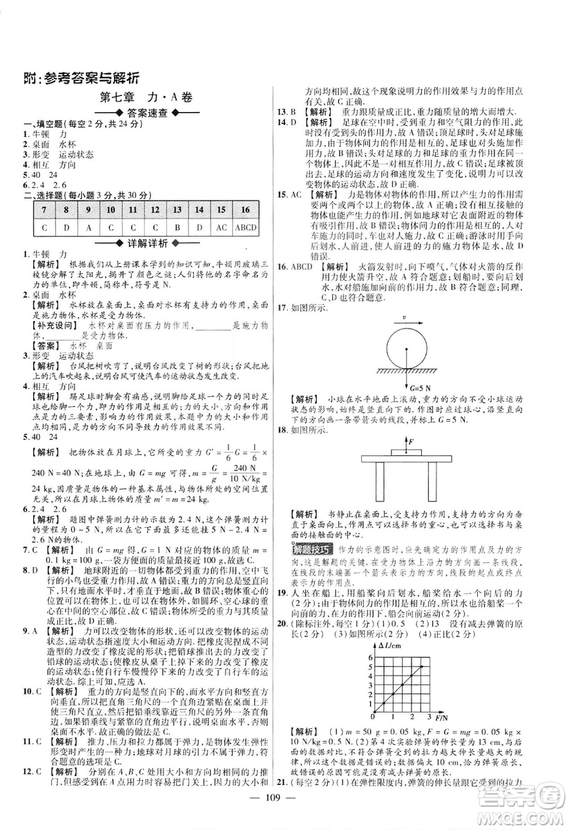 金考卷2019版人教版活頁(yè)題選八年級(jí)下物理RJ名師名題單元雙測(cè)卷答案