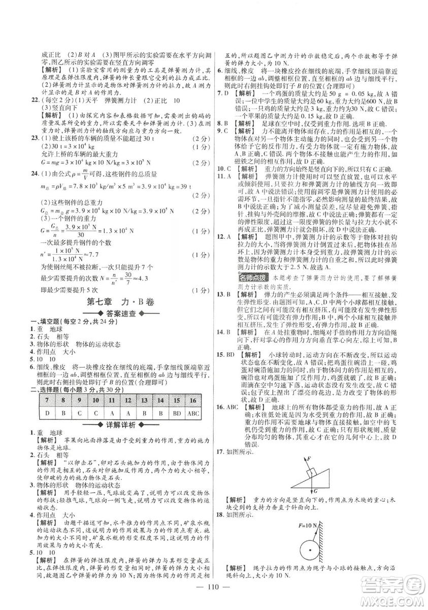 金考卷2019版人教版活頁(yè)題選八年級(jí)下物理RJ名師名題單元雙測(cè)卷答案