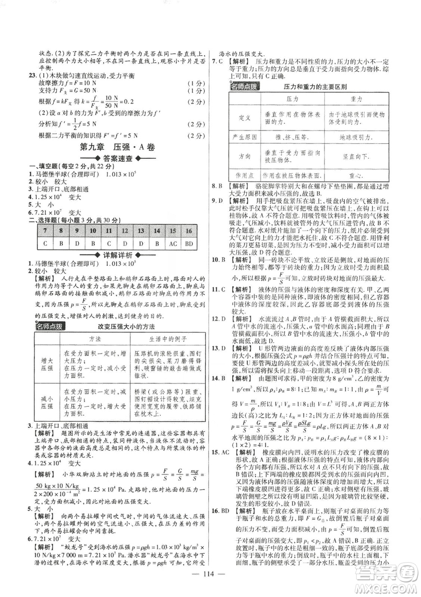 金考卷2019版人教版活頁(yè)題選八年級(jí)下物理RJ名師名題單元雙測(cè)卷答案