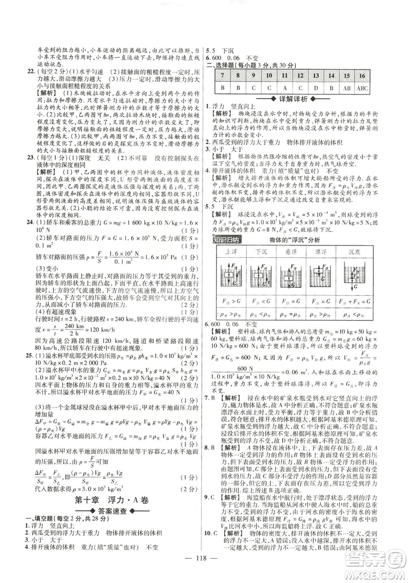 金考卷2019版人教版活頁(yè)題選八年級(jí)下物理RJ名師名題單元雙測(cè)卷答案