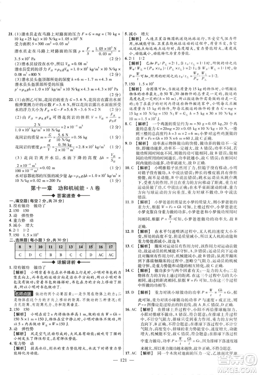 金考卷2019版人教版活頁(yè)題選八年級(jí)下物理RJ名師名題單元雙測(cè)卷答案