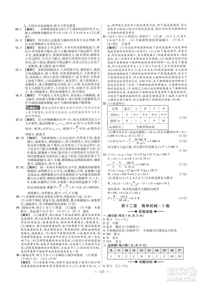 金考卷2019版人教版活頁(yè)題選八年級(jí)下物理RJ名師名題單元雙測(cè)卷答案