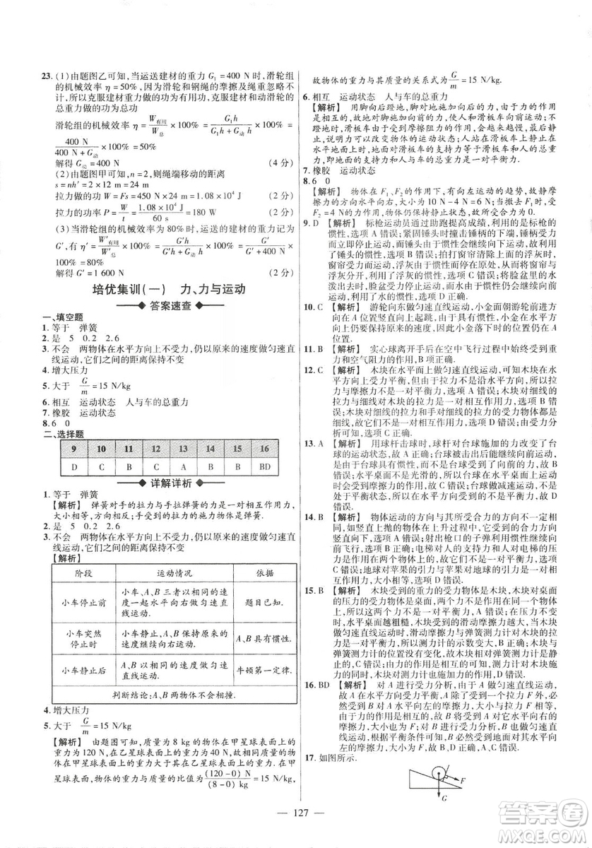 金考卷2019版人教版活頁(yè)題選八年級(jí)下物理RJ名師名題單元雙測(cè)卷答案